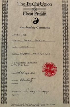 image of certificates