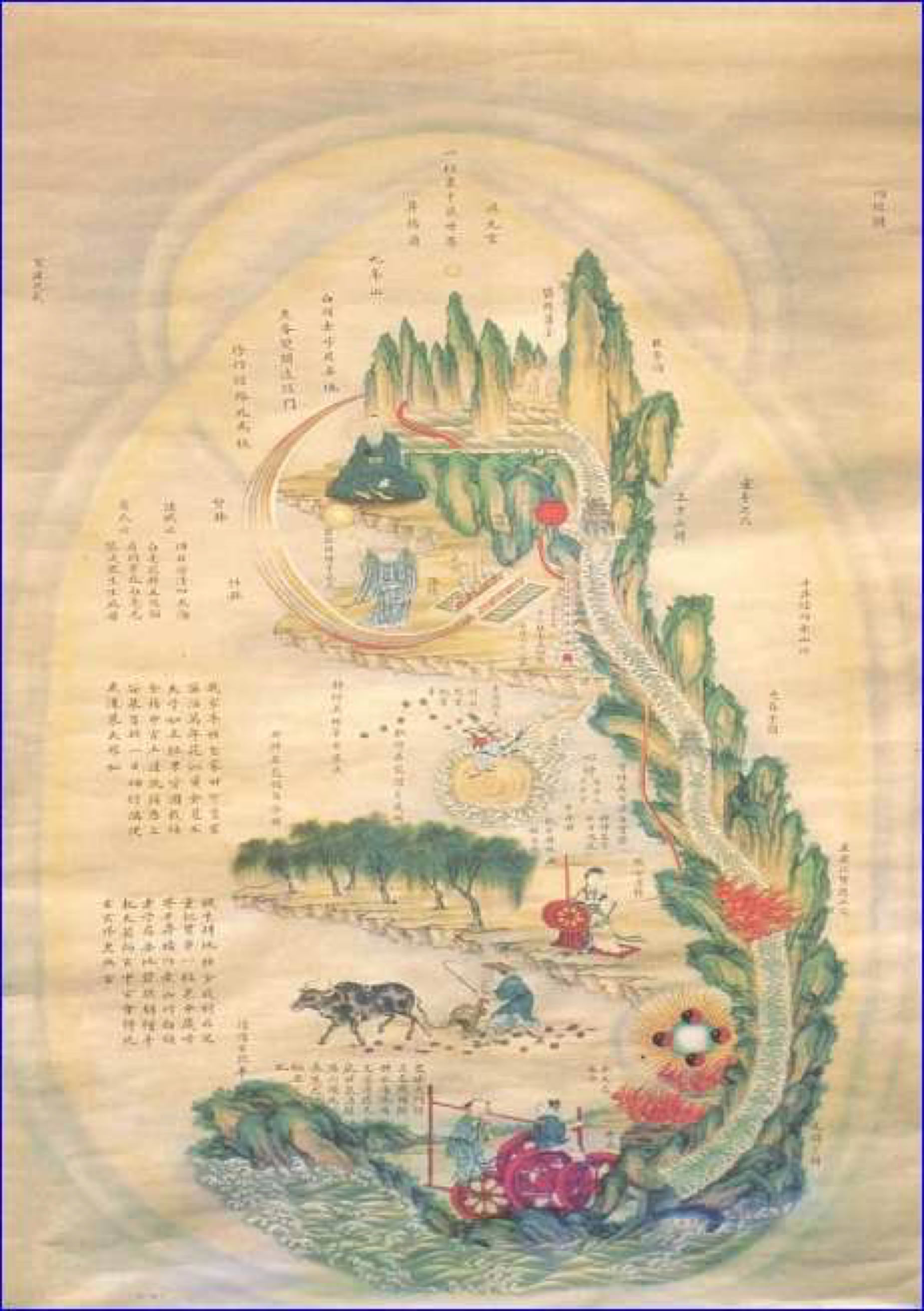 The NeiJing Tu human energetic diagram