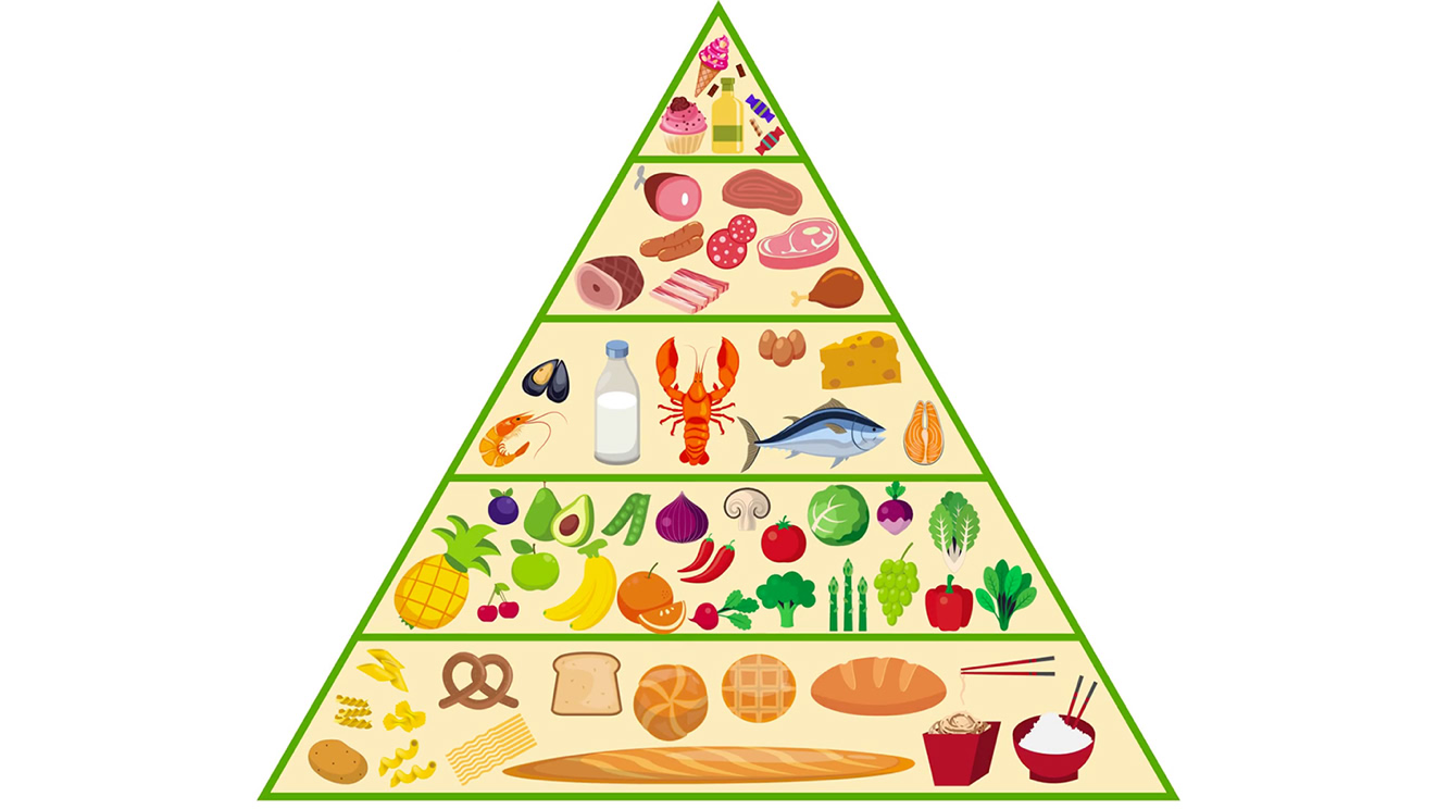 An image of The Western Diet Food Pyramid 